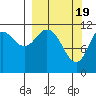 Nachalni Island tide chart for Tuesday, March 19, 2024