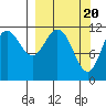 Nachalni Island tide chart for Wednesday, March 20, 2024