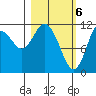 Nachalni Island tide chart for Wednesday, March 6, 2024