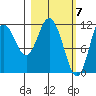 Nachalni Island tide chart for Thursday, March 7, 2024