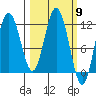 Nachalni Island tide chart for Saturday, March 9, 2024