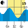 Nachalni Island tide chart for Monday, April 15, 2024