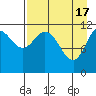 Nachalni Island tide chart for Wednesday, April 17, 2024