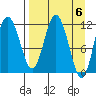 Nachalni Island tide chart for Saturday, April 6, 2024