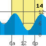 Nachalni Island tide chart for Tuesday, May 14, 2024