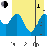 Nachalni Island tide chart for Wednesday, May 1, 2024