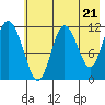 Nachalni Island tide chart for Tuesday, May 21, 2024
