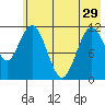 Nachalni Island tide chart for Wednesday, May 29, 2024