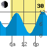 Nachalni Island tide chart for Thursday, May 30, 2024