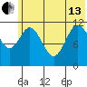 Nachalni Island tide chart for Thursday, June 13, 2024