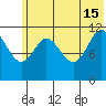 Nachalni Island tide chart for Saturday, June 15, 2024