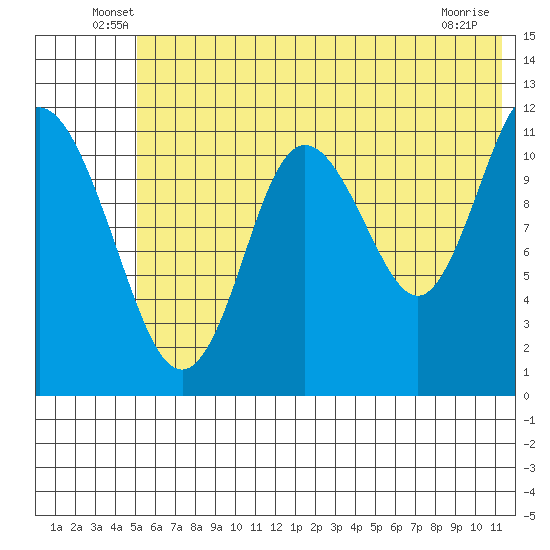 Nachalni Island tide chart for Tuesday, June 18, 2024