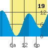 Nachalni Island tide chart for Wednesday, June 19, 2024