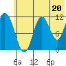 Nachalni Island tide chart for Thursday, June 20, 2024