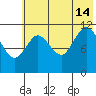 Nachalni Island tide chart for Sunday, July 14, 2024