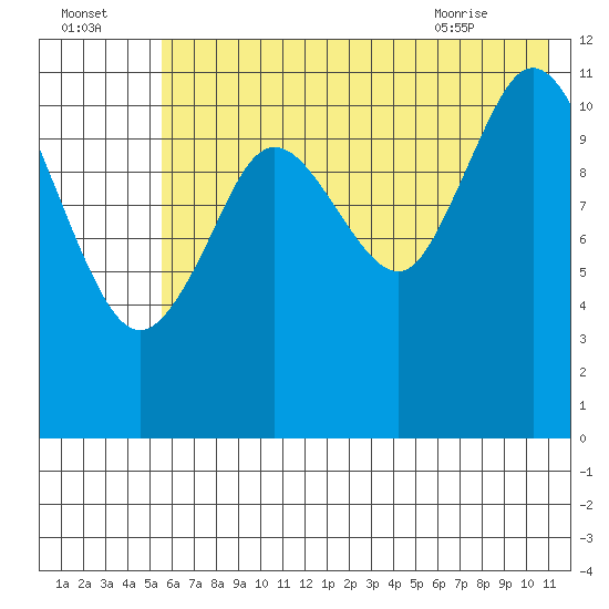 Nachalni Island tide chart for Monday, July 15, 2024