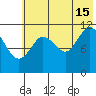 Nachalni Island tide chart for Monday, July 15, 2024