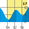 Nachalni Island tide chart for Wednesday, July 17, 2024