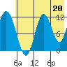 Nachalni Island tide chart for Saturday, July 20, 2024