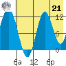 Nachalni Island tide chart for Sunday, July 21, 2024
