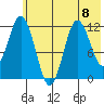 Nachalni Island tide chart for Monday, July 8, 2024