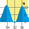 Nachalni Island tide chart for Tuesday, July 9, 2024