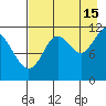 Nachalni Island tide chart for Thursday, August 15, 2024