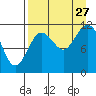 Nachalni Island tide chart for Tuesday, August 27, 2024
