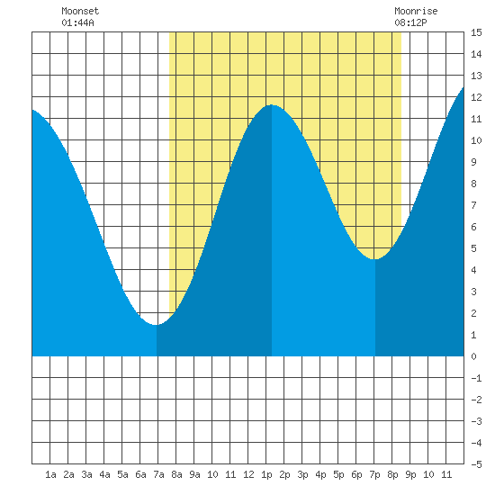 Nachalni Island tide chart for Saturday, September 14, 2024