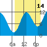Nachalni Island tide chart for Saturday, September 14, 2024