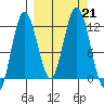 Nachalni Island tide chart for Saturday, September 21, 2024