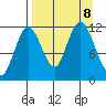 Nachalni Island tide chart for Sunday, September 8, 2024