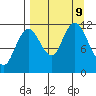 Nachalni Island tide chart for Monday, September 9, 2024
