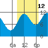 Nachalni Island tide chart for Saturday, October 12, 2024