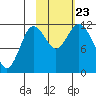 Nachalni Island tide chart for Wednesday, October 23, 2024