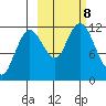 Nachalni Island tide chart for Tuesday, October 8, 2024