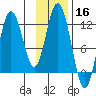 Nachalni Island tide chart for Saturday, November 16, 2024