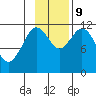 Nachalni Island tide chart for Saturday, November 9, 2024