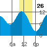 Nachalni Island tide chart for Thursday, December 26, 2024