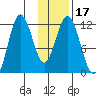 Nachalni Island tide chart for Friday, January 17, 2025