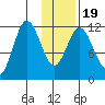 Nachalni Island tide chart for Sunday, January 19, 2025
