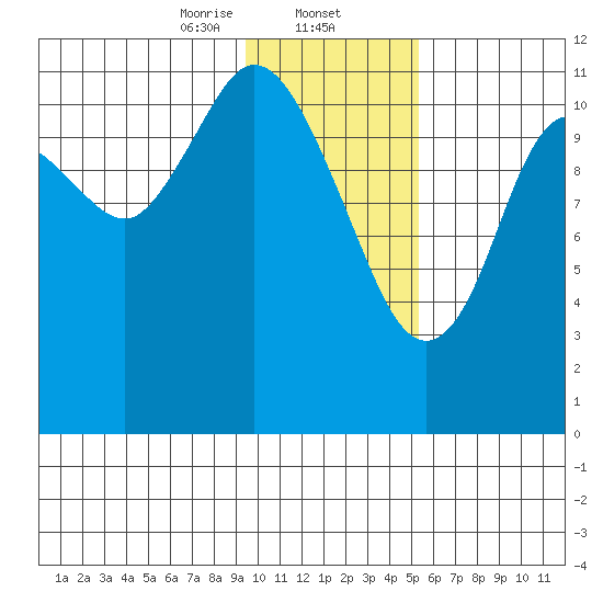 Nachalni Island tide chart for Friday, January 24, 2025