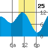 Nachalni Island tide chart for Saturday, January 25, 2025