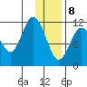 Nachalni Island tide chart for Wednesday, January 8, 2025