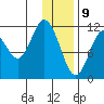 Nachalni Island tide chart for Thursday, January 9, 2025