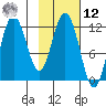 Nachalni Island tide chart for Wednesday, February 12, 2025