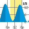 Nachalni Island tide chart for Saturday, February 15, 2025