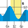 Nachalni Island tide chart for Thursday, February 6, 2025