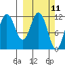 Nachalni Island tide chart for Tuesday, March 11, 2025