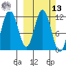 Nachalni Island tide chart for Thursday, March 13, 2025